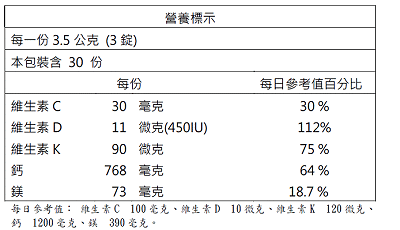 捷安生醫-活力紅藻鈣鎂D複方錠(90錠)﻿成份含量