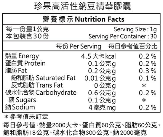 珍果高活性納豆精華膠囊(60顆_30天份)﻿成份含量