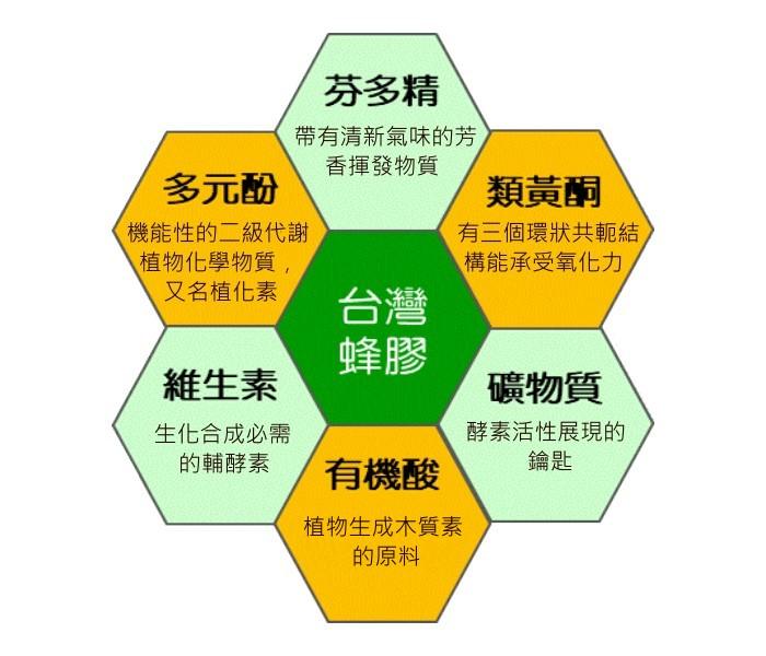 斯薇康-台灣綠蜂膠滴液(30mlX3瓶)﻿產品資訊