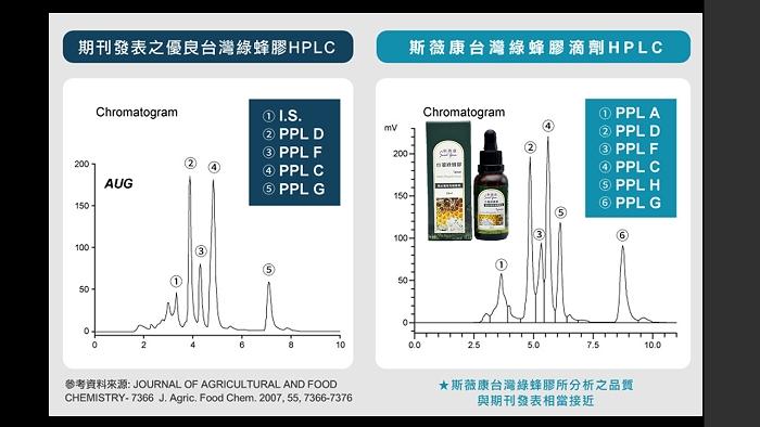 斯薇康-台灣綠蜂膠滴液(30ml)﻿產品資訊