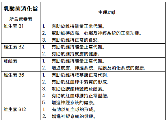 台灣優杏-乳酸菌消化錠(300錠)﻿產品資訊