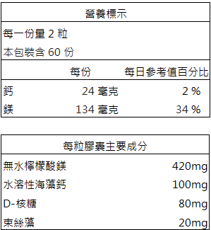 台灣優杏-SOD超級鎂膠囊(120粒)﻿成份含量