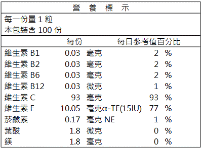 台灣優杏-克庫典CoQ10膠囊營養標示。