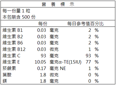 台灣優杏-克庫典CoQ10膠囊營養標示。