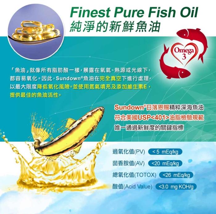 Sundown日落恩賜-精萃深海魚油1200mg膠囊食品(100粒)(效期至2026年01月31日)﻿產品資訊