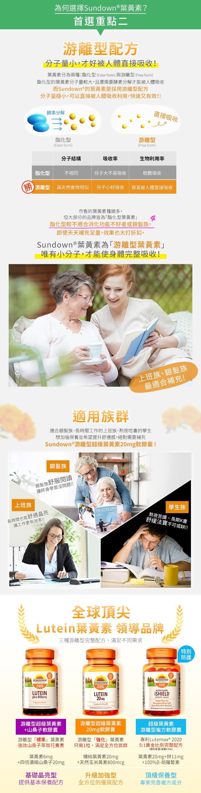 Sundown日落恩賜-高單位葉黃素20mg軟膠囊產品介紹。