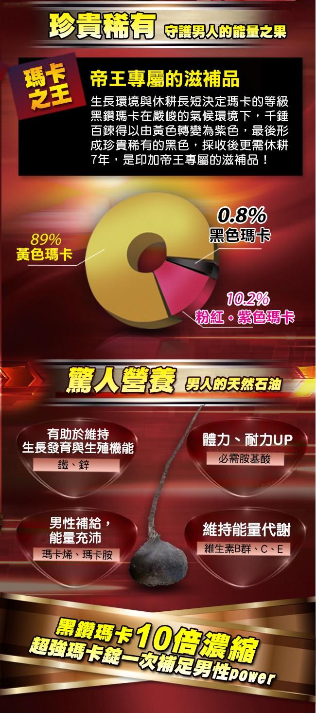 Turbo Body-活龍再現套組(精益猛強效瑪卡錠x2+鋅x1+精胺酸x2)產品資訊