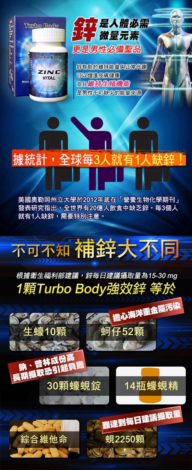 Turbo Body-活龍再現套組(精益猛強效瑪卡錠x2+鋅x1+精胺酸x2)產品資訊
