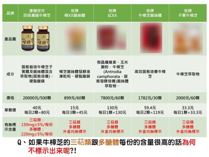康健世代-四倍濃縮牛樟芝粉末(250公克)產品資訊