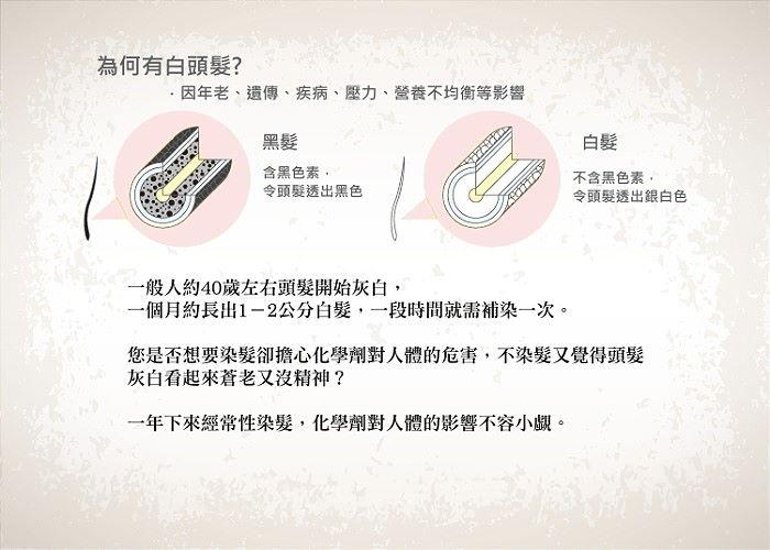 非絲比-(深棕色)草本護髮增色指甲花Henna粉產品資訊