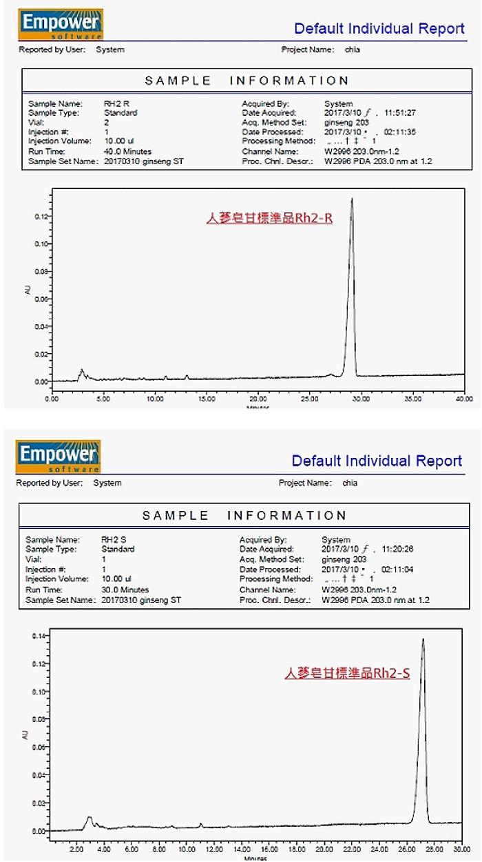 湧鵬生技-人蔘皂苷Rh2(60粒)﻿產品資訊