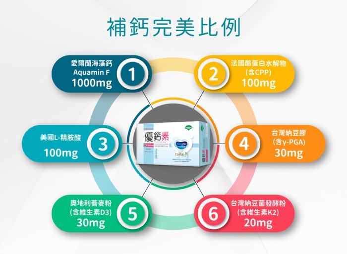 台灣優杏-優鈣-素膠囊(60粒_15天份)﻿產品資訊