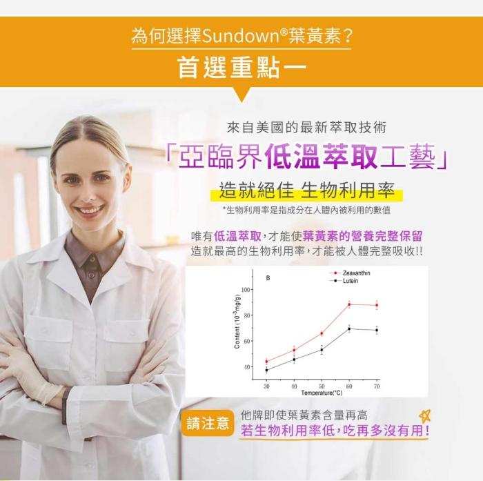 Sundown日落恩賜 游離型葉黃素+山桑子軟膠囊(60粒)產品資訊