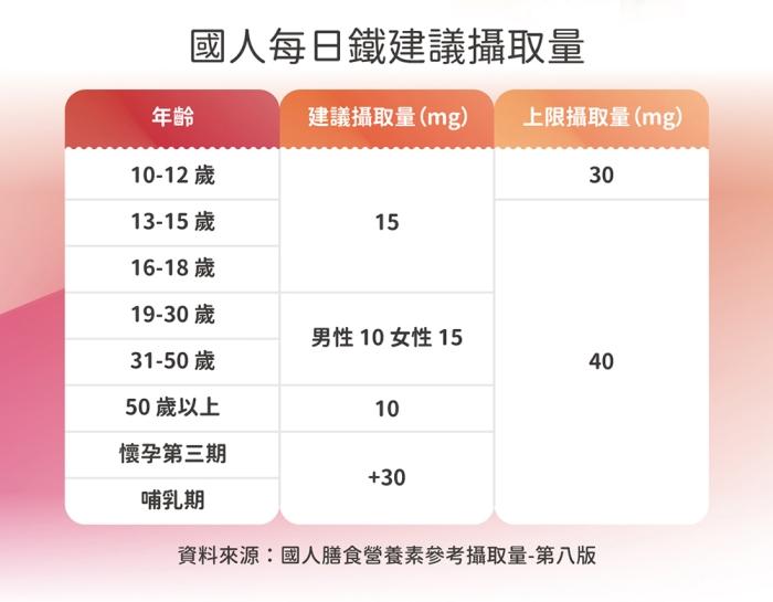 台灣優杏-元氣鐵膠囊商品說明。