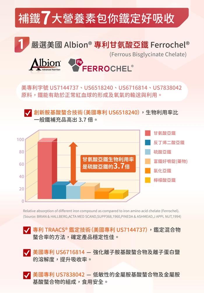 台灣優杏-元氣鐵膠囊商品說明。