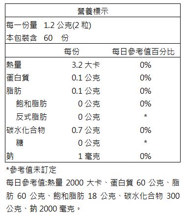 台灣優杏-納豆紅麴膠囊(120粒_30天份)﻿產品資訊