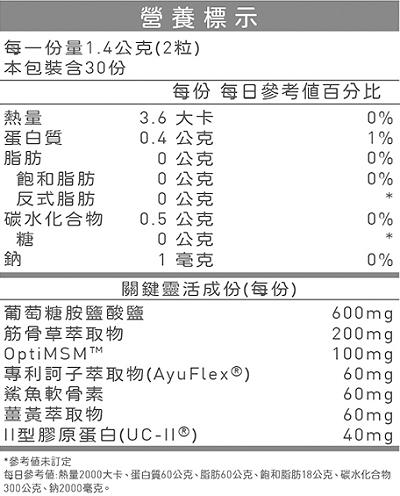 台灣優杏-潤骨王IIPro膠囊(60粒_30天份)﻿成份含量
