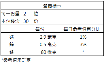 台灣優杏-堂樂康山苦瓜胜肽膠囊(60粒)﻿成份含量