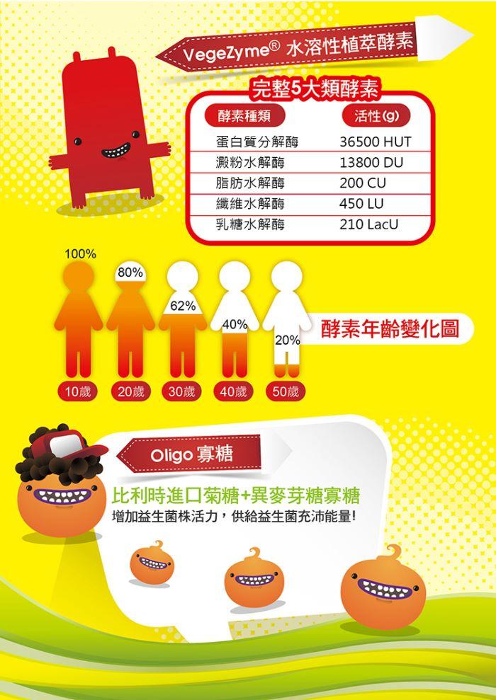 法森活-酵益生3合1代謝膠囊(60顆_30天份)產品資訊