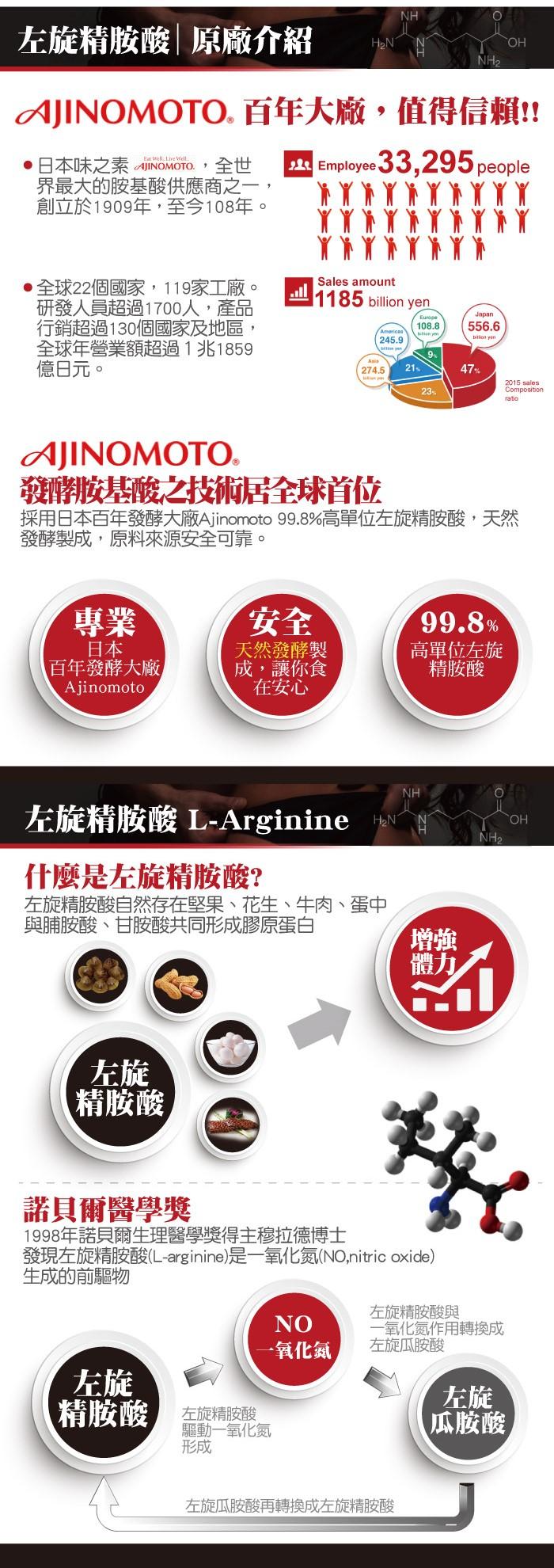 台灣康田-精胺酸馬卡鋅(30粒X2瓶)優惠組﻿產品資訊