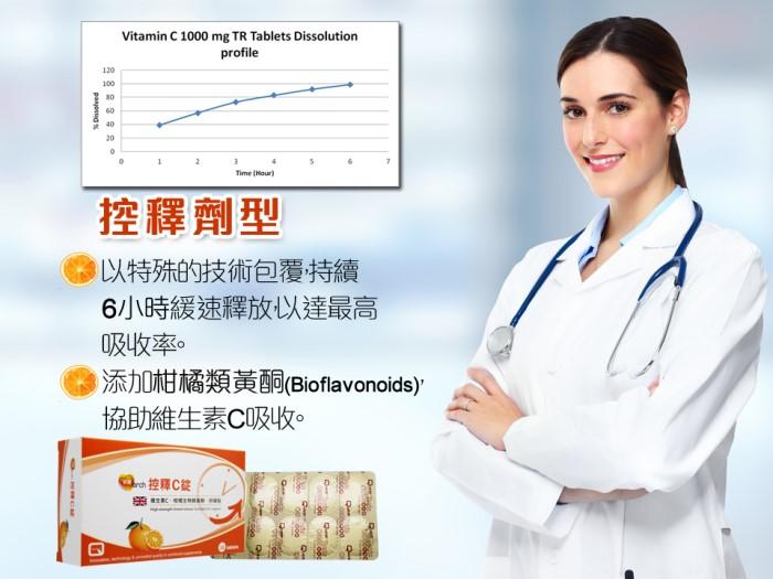 好康march-女性保養組(血紅素複方+控釋C錠)優惠組產品資訊