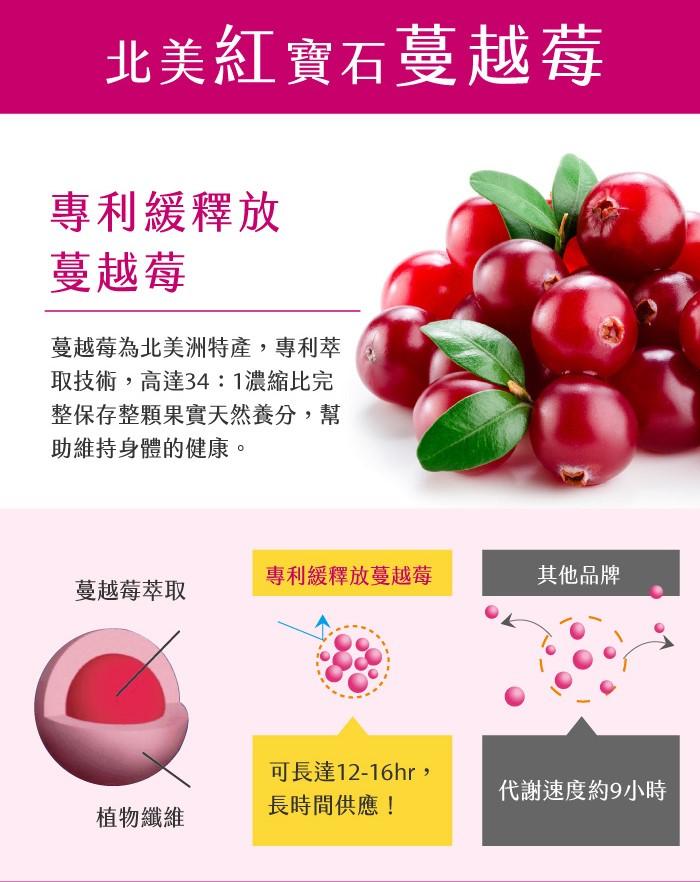 BIOline星譜生技-巴西綠蜂膠+緩釋蔓越莓(60顆X3盒)優惠組產品資訊