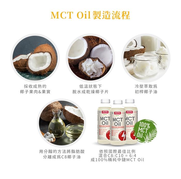 Jarrow賈羅公式 中鏈三酸甘油酯MCT Oil(椰子油來源)(591毫升)﻿產品資訊
