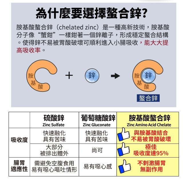 LOVITA愛維他-螯合鋅30mg(60錠_60天份)產品資訊