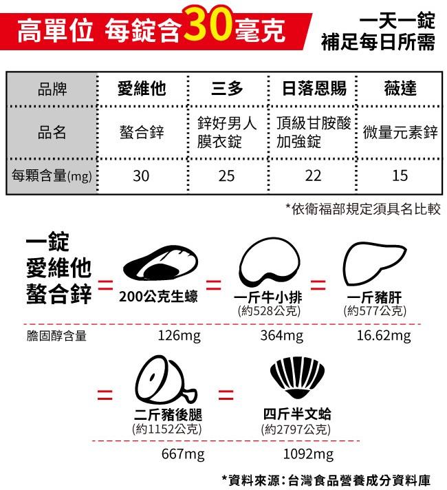 LOVITA愛維他-螯合鋅30mg(60錠_60天份)產品資訊