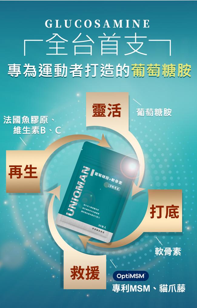 UNIQMAN-葡萄糖胺+軟骨素膠囊食品(30粒/袋)6袋組產品資訊