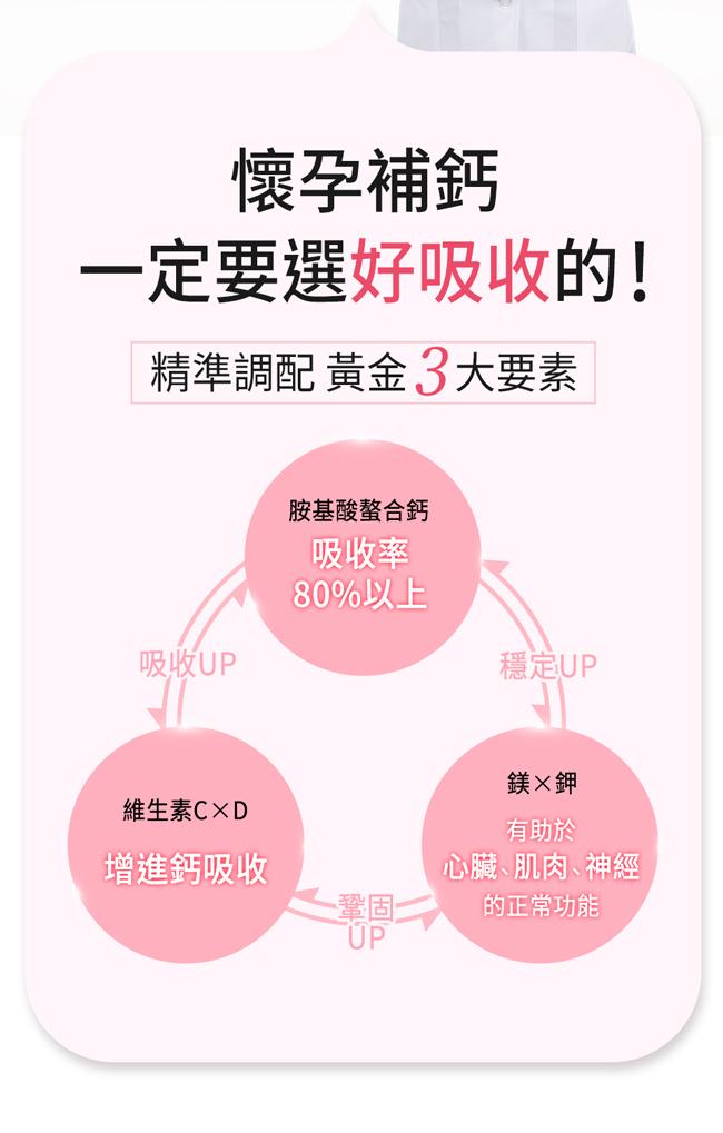 BHK's-孕媽咪螯合鈣錠EX(60粒/盒)產品資訊