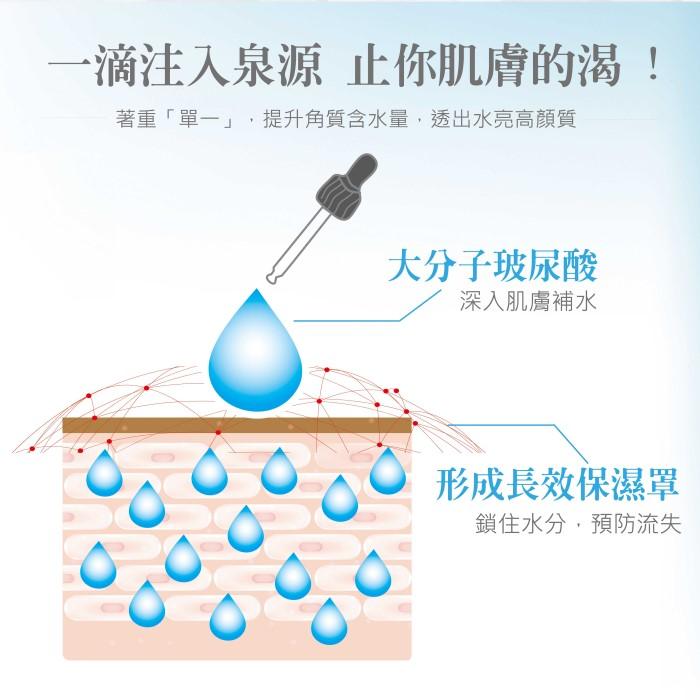 Shanny萱霓美研-玻尿酸高效保濕精華(15ml)﻿產品資訊