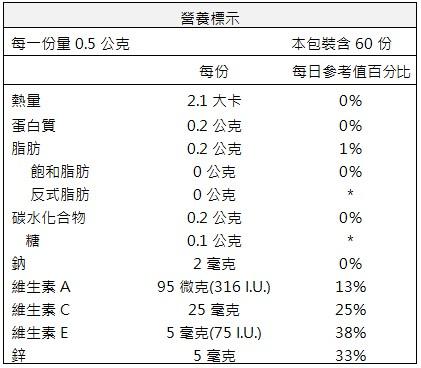 湧鵬生技-台灣綠蜂膠(60粒X3盒)﻿產品資訊