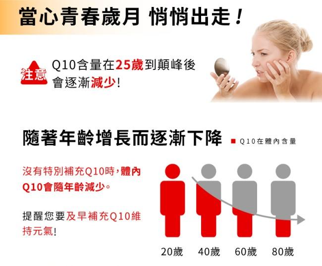 LOVITA愛維他-輔酵素Q10素食膠囊30mg(60粒-60天份)產品資訊