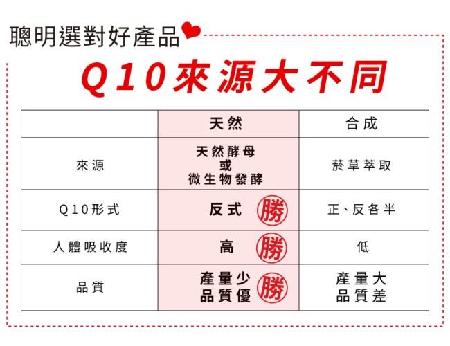LOVITA愛維他-輔酵素Q10素食膠囊30mg(60粒-60天份)產品資訊
