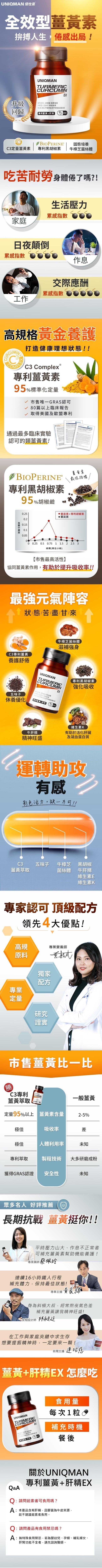 UNIQMAN-薑黃+肝精膠囊食品(60粒/瓶)產品資訊