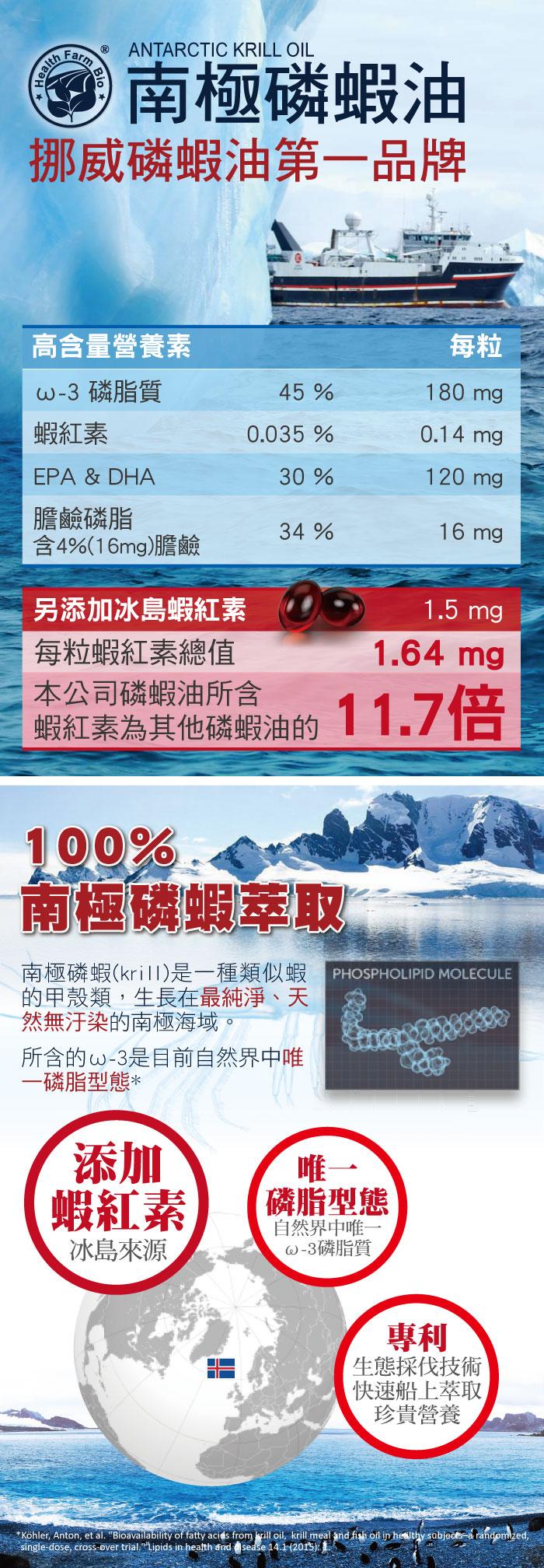 台灣康田-南極磷蝦油(30粒)(效期~2021/07/24)產品資訊