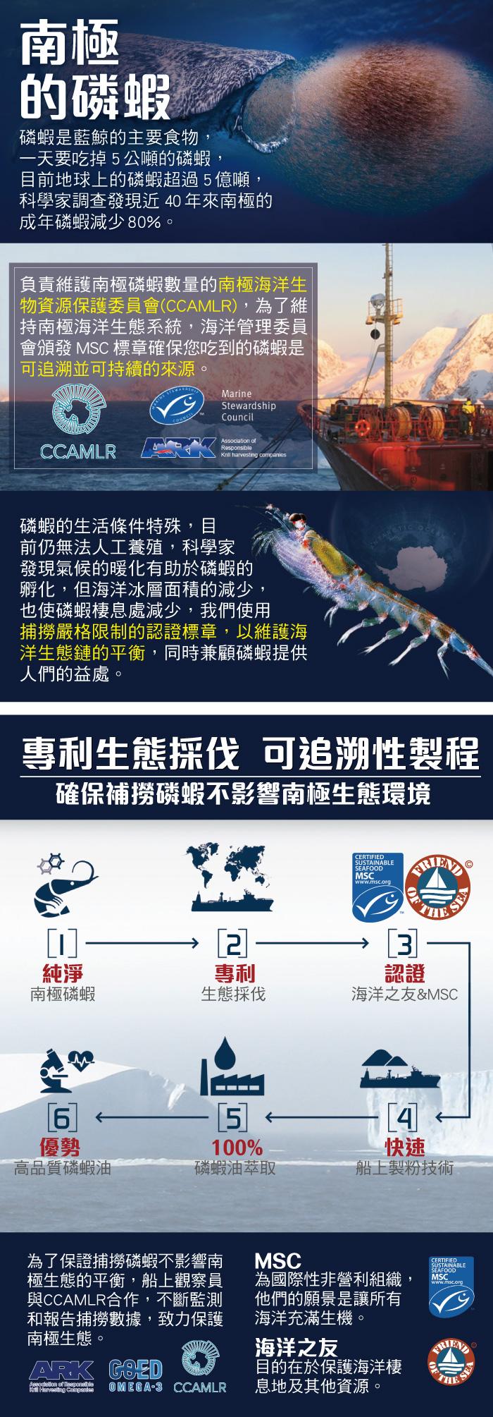 台灣康田-南極磷蝦油(30粒)(效期~2021/07/24)產品資訊