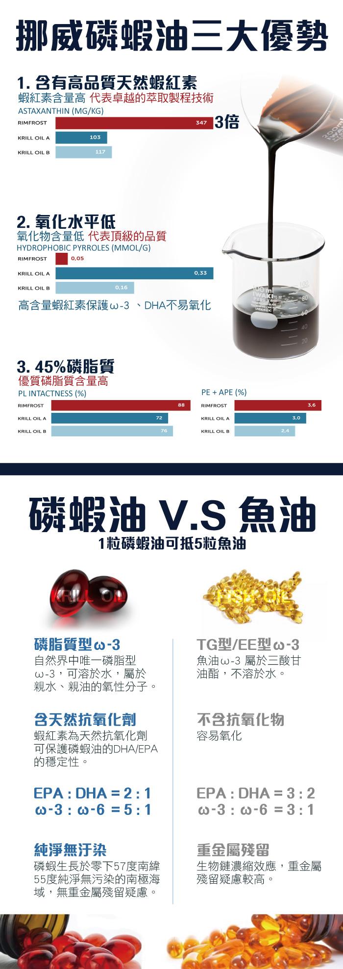 台灣康田-南極磷蝦油(30粒)(效期~2021/07/24)產品資訊