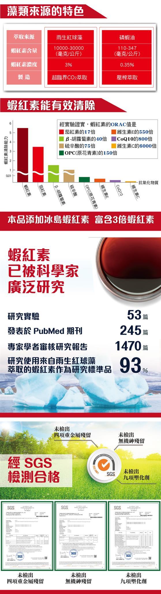 台灣康田-南極磷蝦油(30粒)(效期~2021/07/24)產品資訊