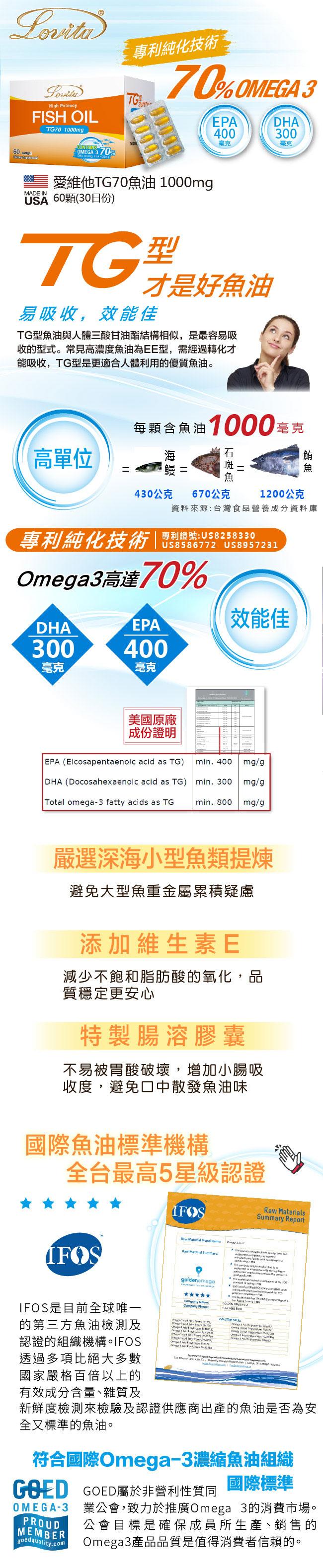Lovita愛維他-TG70魚油 1000mg(60顆-30天份)產品資訊