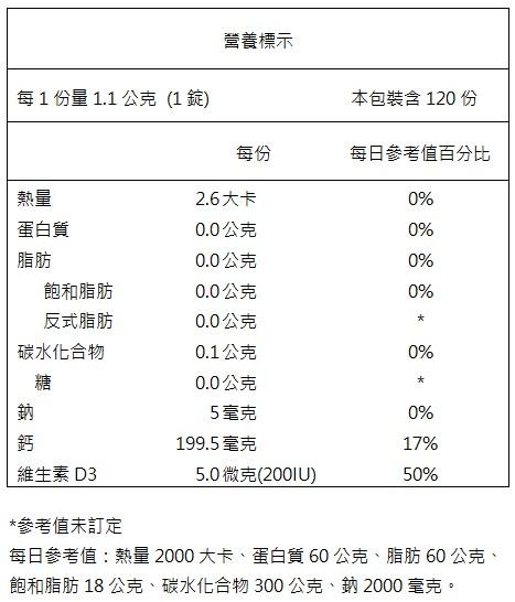 好康march-檸檬酸鈣速溶錠+維生素D3(120錠X3瓶)優惠組﻿成份含量