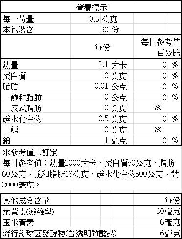 日本味王-30:6:6高濃度金盞花葉黃素晶亮膠囊((游離型+玻尿酸)(30粒X3盒)優惠組﻿成份含量