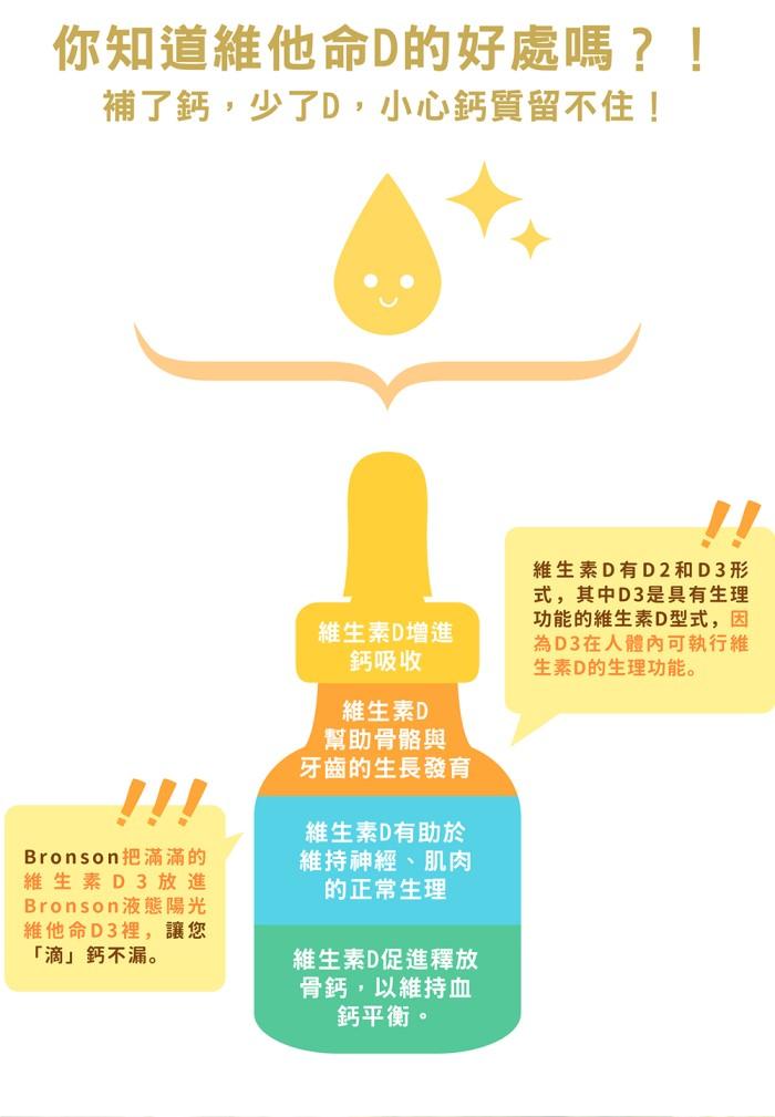 Bronson博爾生-液態陽光維他命D3 (59ml)(效期~2025/06)產品資訊