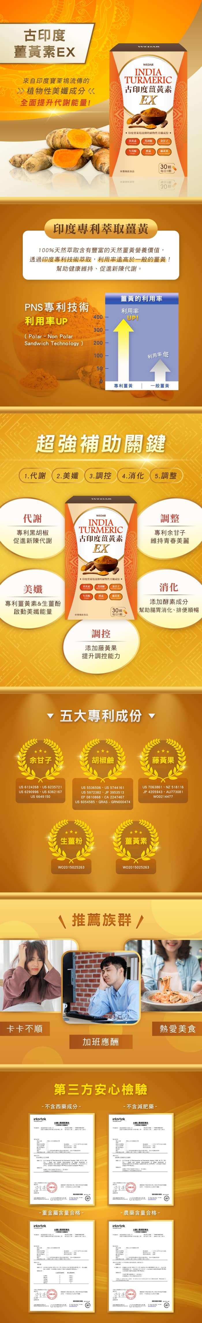WEDAR薇達-古印度薑黃素EX(30粒_30天份)產品資訊