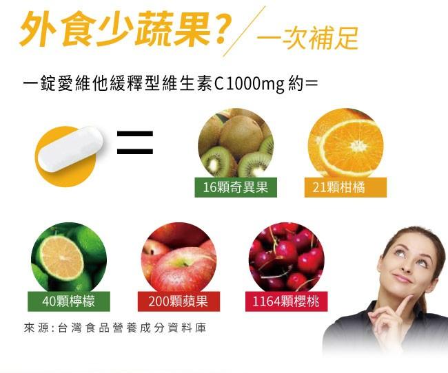 LOVITA愛維他-緩釋型維生素C 1000mg(60錠_60天份)產品資訊
