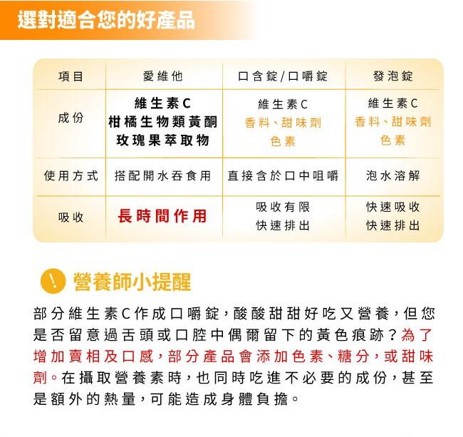 LOVITA愛維他-緩釋型維生素C 1000mg(60錠_60天份)產品資訊