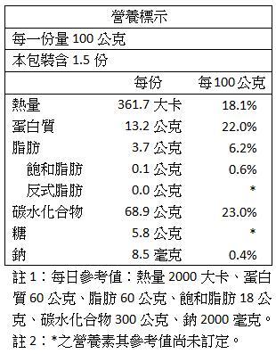 (紅薑軍)薑紅軍-100%沖繩高能量紅薑黃粉(150g)﻿產品資訊
