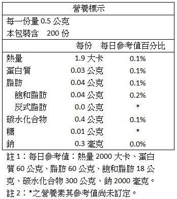 (紅薑軍)薑紅軍-沖繩紅薑黃酵素錠(200錠)﻿產品資訊