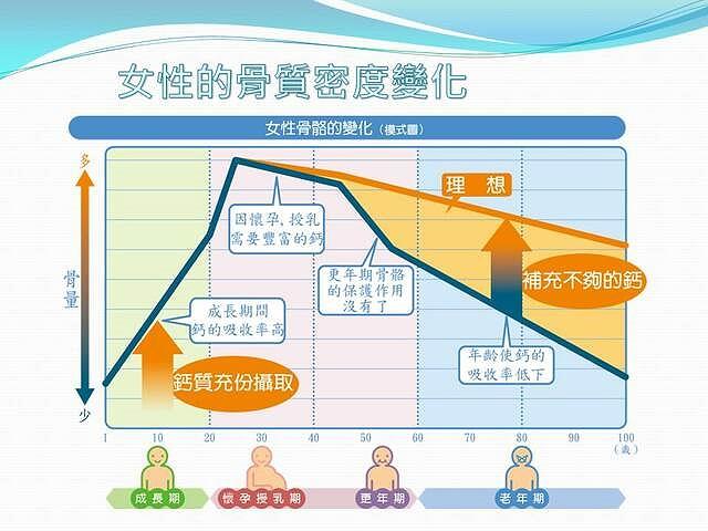 納強衛士-勇力鈣微顆粒(30包)產品資訊